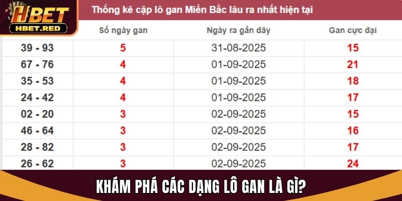 lô gan là gì
