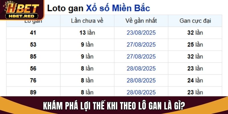 lô gan là gì