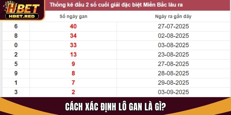 lô gan là gì