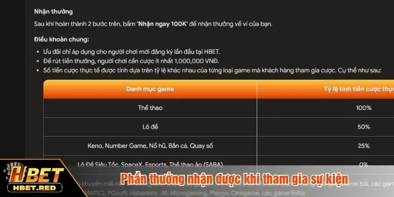 Phần thưởng nhận được khi tham gia sự kiện